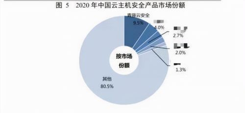 從無人問津到行業第一 國產軟件七年磨一劍，打破網絡安全零記錄